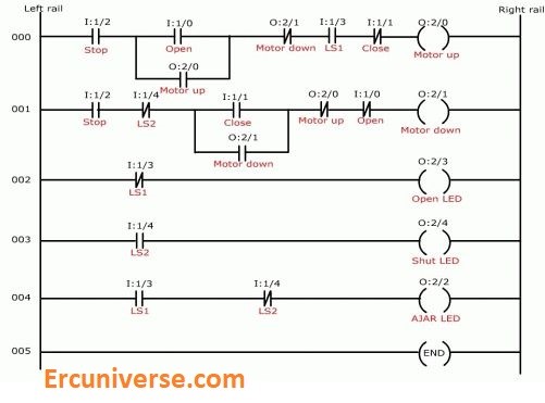 Ladder Diagram (LD)