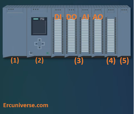 An Example of SIEMENS SIMATIC series PLC